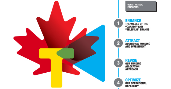 Strategic priorities : Enhance, Attract, Revise, Optimize